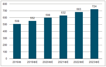 南丹2023年中国无纺布行业全景图谱